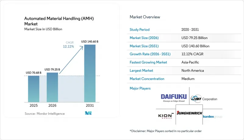 Automated Material Handling(AMH)-Market-IMG1