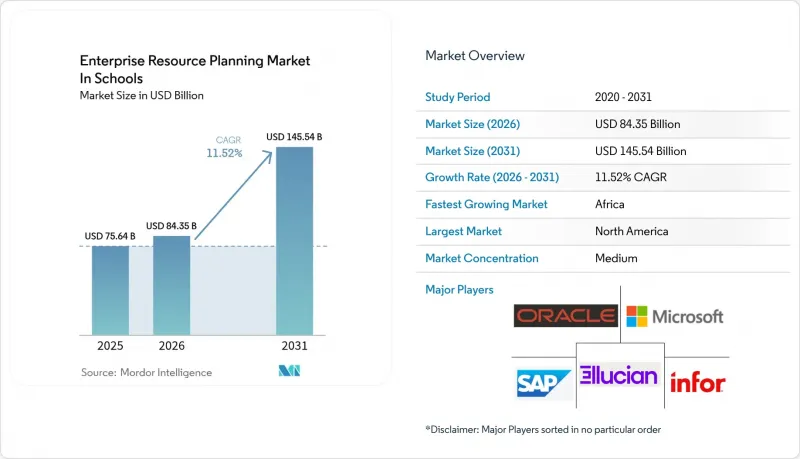 Enterprise Resource Planning in Schools-Market-IMG1