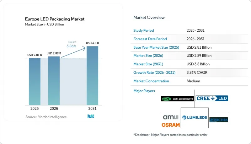 Europe LED Packaging-Market-IMG1
