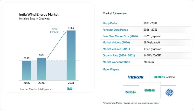 India Wind Energy-Market-IMG1