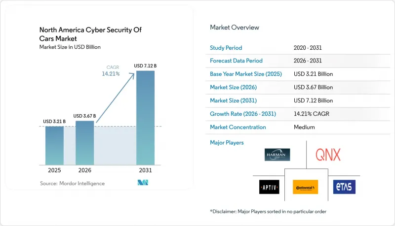 North America Cybersecurity of Cars-Market-IMG1