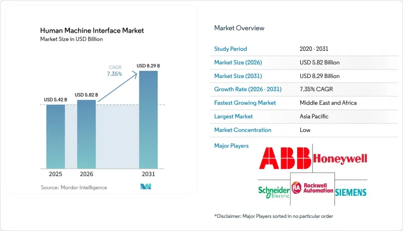 Human Machine Interface-Market-IMG1