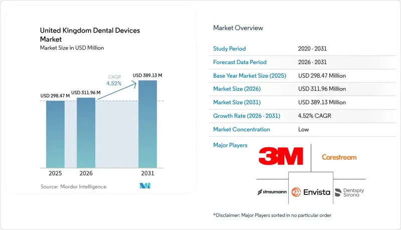 United Kingdom Dental Devices-Market-IMG1