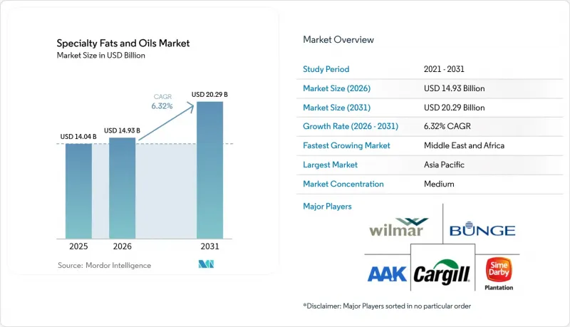 Specialty Fats and Oils-Market-IMG1