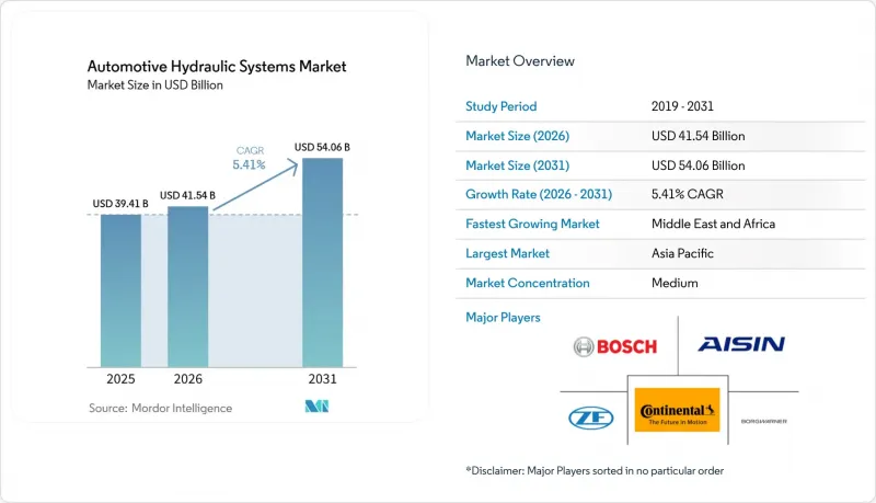Automotive Hydraulic Systems-Market-IMG1