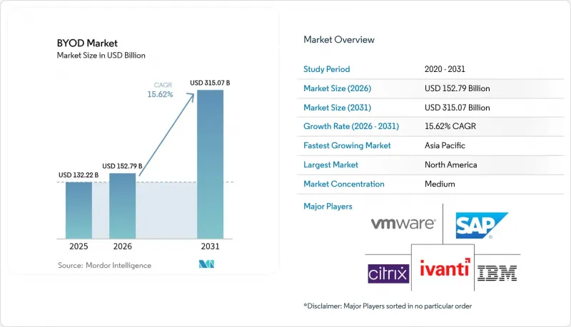 BYOD-Market-IMG1