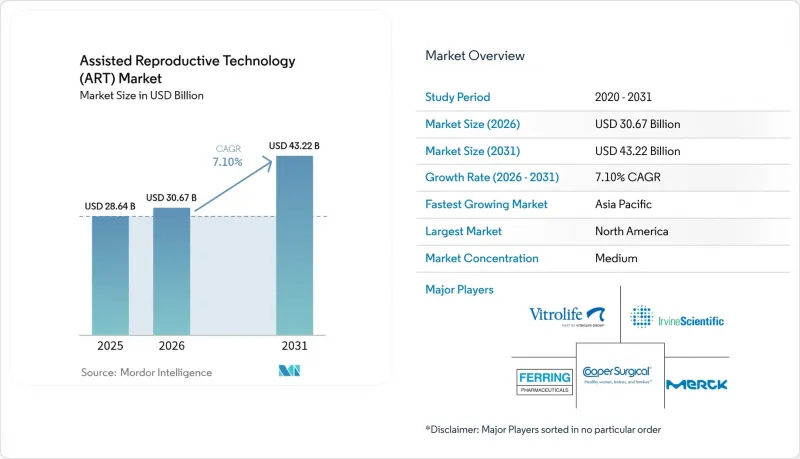 Assisted Reproductive Technology(ART)-Market-IMG1
