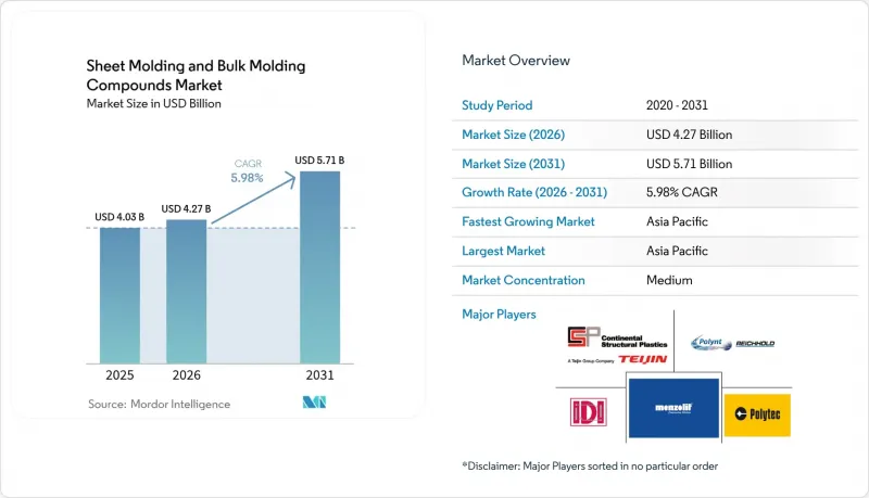 Sheet Molding and Bulk Molding Compounds-Market-IMG1