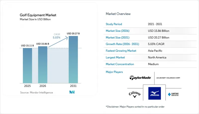 Golf Equipment-Market-IMG1