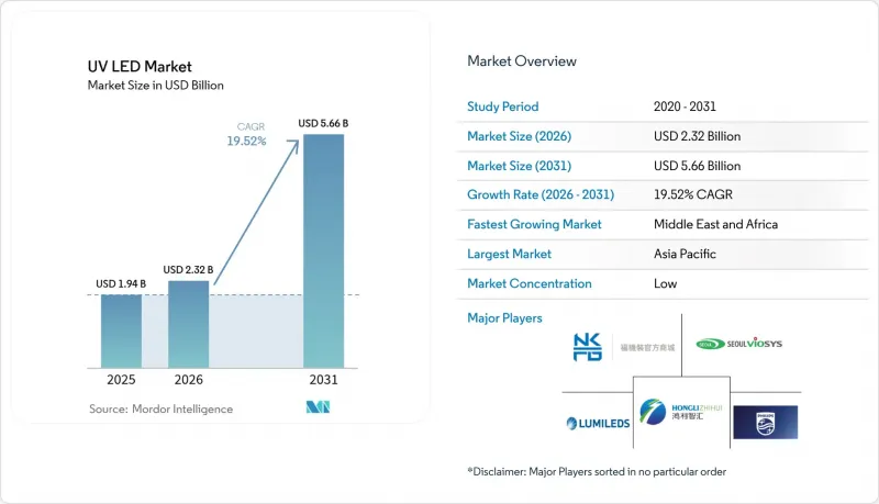 UV LED-Market-IMG1