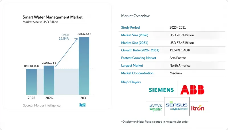 Smart Water Management-Market-IMG1