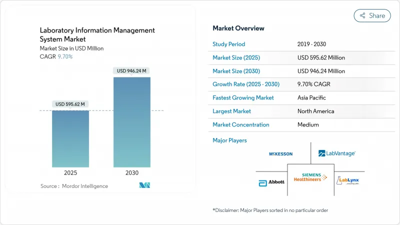 Laboratory Information Management System-Market-IMG1