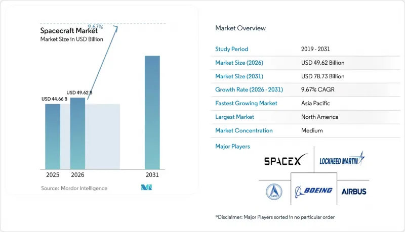 Spacecraft-Market-IMG1
