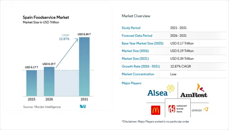 Spain Foodservice-Market-IMG1
