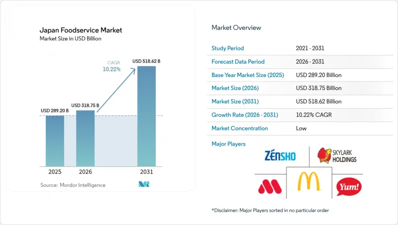 Japan Foodservice-Market-IMG1