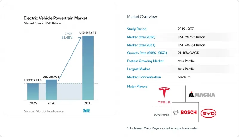Electric Vehicle Powertrain-Market-IMG1