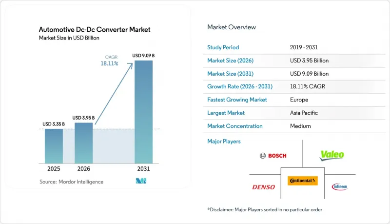 Automotive DC-DC Converter-Market-IMG1