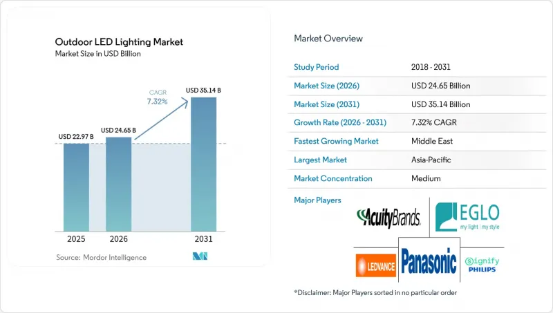 Outdoor LED Lighting-Market-IMG1