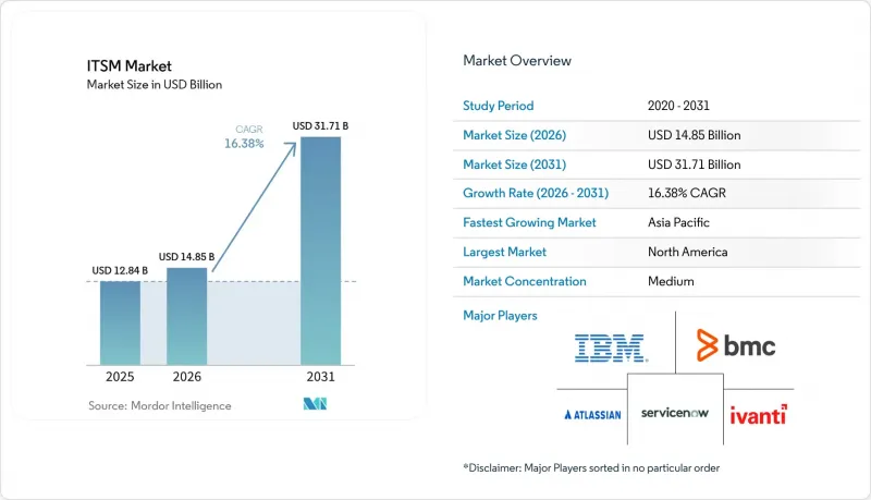 ITSM-Market-IMG1