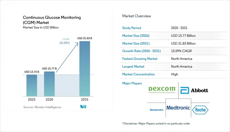 Continuous Glucose Monitoring(CGM)-Market-IMG1