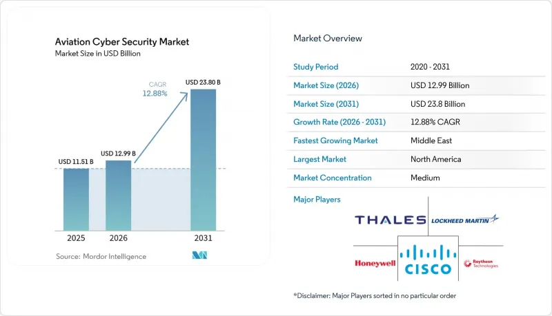 Aviation Cybersecurity-Market-IMG1