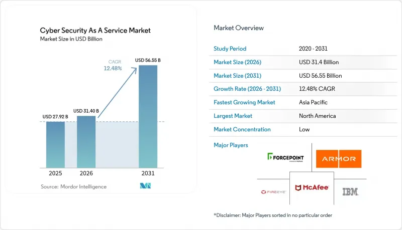 Cybersecurity As A Service-Market-IMG1