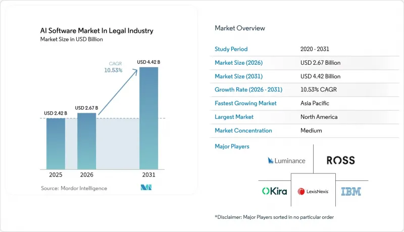 AI Software In Legal Industry-Market-IMG1