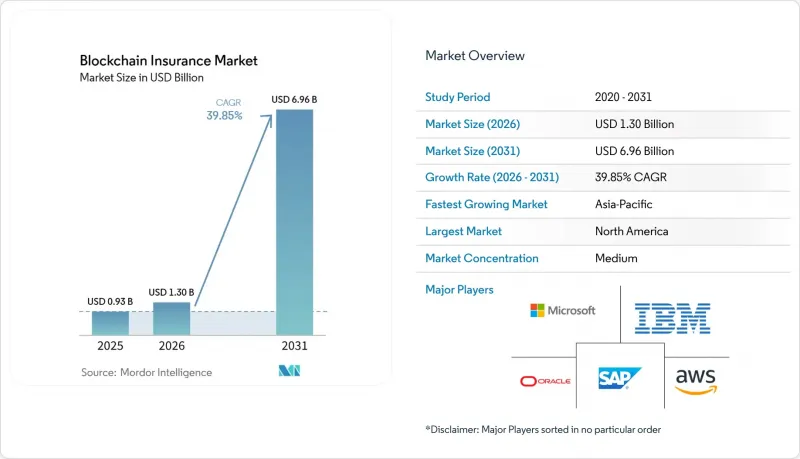 Blockchain Insurance-Market-IMG1