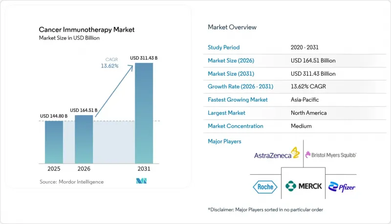 Cancer Immunotherapy-Market-IMG1