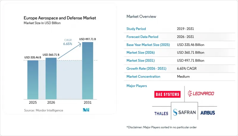 Europe Aerospace and Defense-Market-IMG1