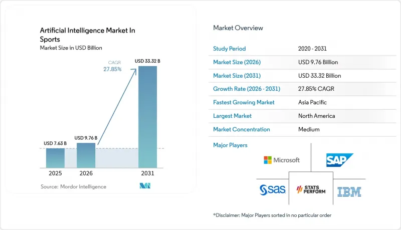 Artificial Intelligence In Sports-Market-IMG1