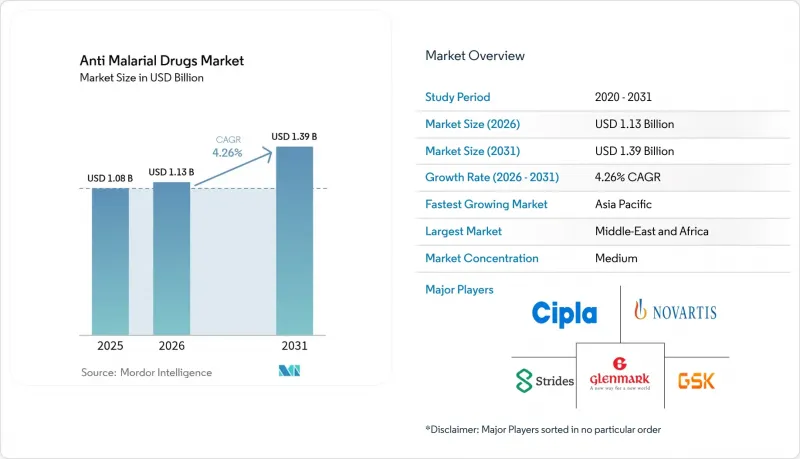 Anti-Malarial Drugs-Market-IMG1