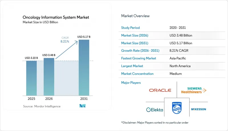 Oncology Information System-Market-IMG1