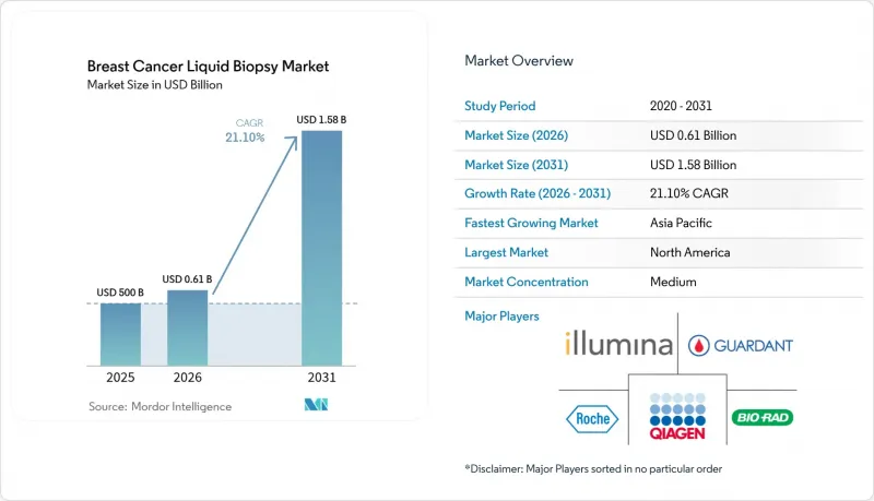 Breast Cancer Liquid Biopsy-Market-IMG1