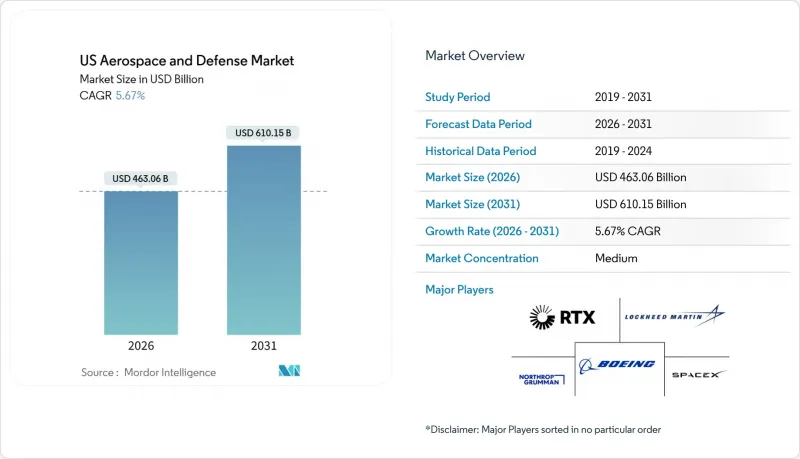 US Aerospace and Defense-Market-IMG1