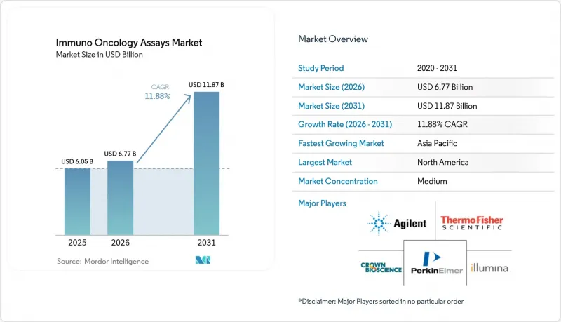 Immuno Oncology Assays-Market-IMG1