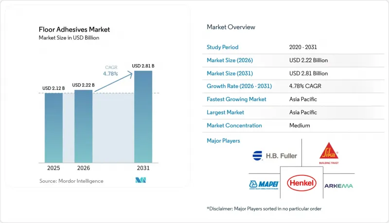 Floor Adhesives-Market-IMG1