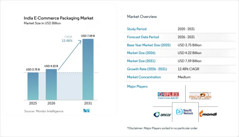 India E-commerce Packaging-Market-IMG1