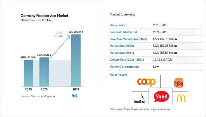 Germany Foodservice-Market-IMG1