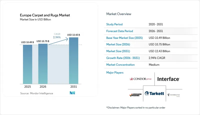 Europe Carpets and Rugs-Market-IMG1