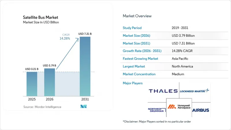 Satellite Bus-Market-IMG1