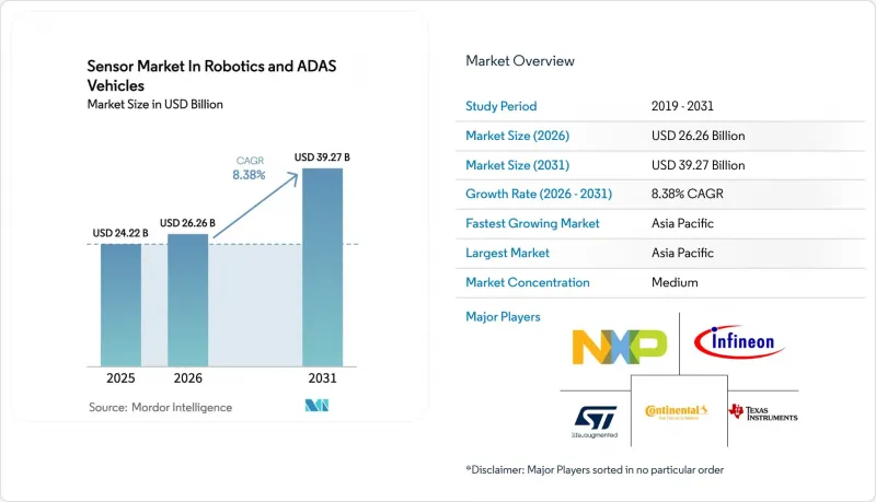 Robotics and ADAS Vehicles Sensor-Market-IMG1
