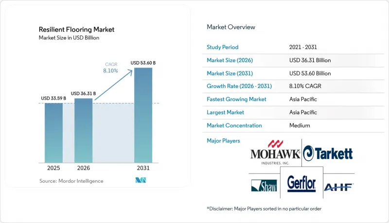 Resilient Flooring-Market-IMG1