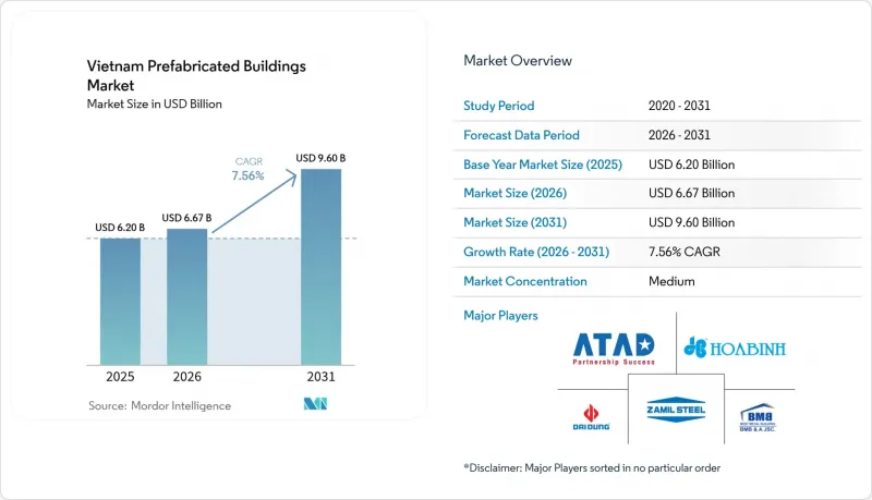 Vietnam Prefabricated Buildings-Market-IMG1