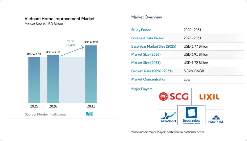 Vietnam Home Improvement-Market-IMG1