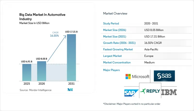 Big Data In Automotive Industry-Market-IMG1