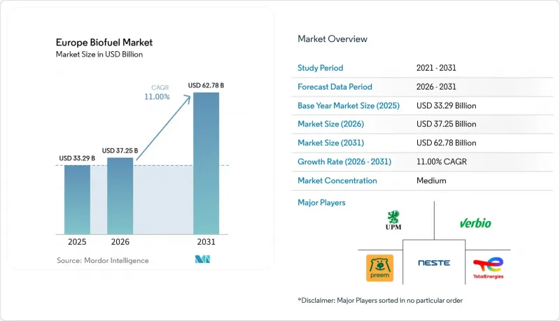 Europe Biofuel-Market-IMG1