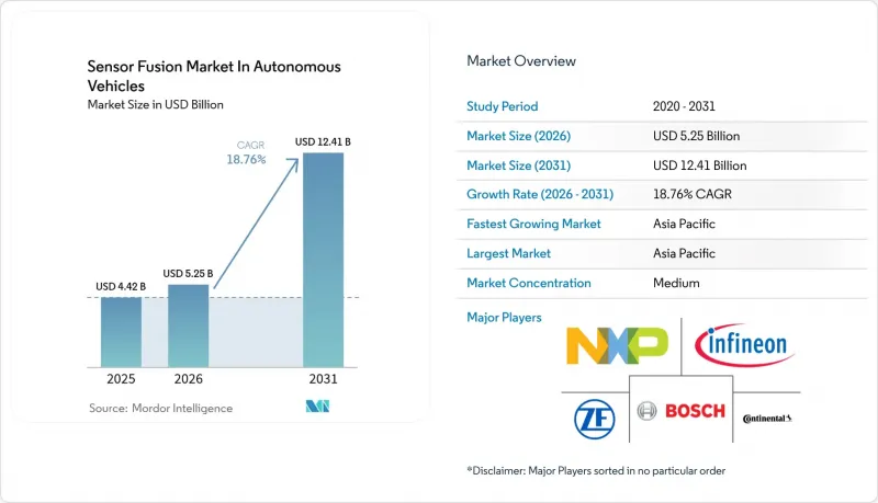 Sensor Fusion in Autonomous Vehicles-Market-IMG1