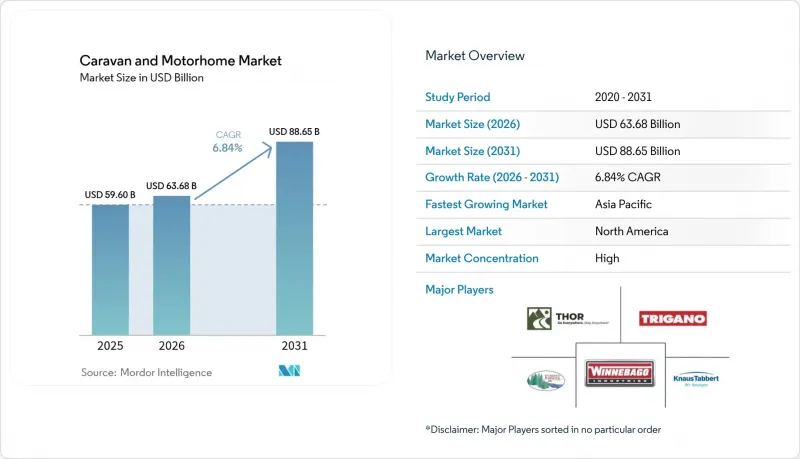 Caravan And Motor Home-Market-IMG1