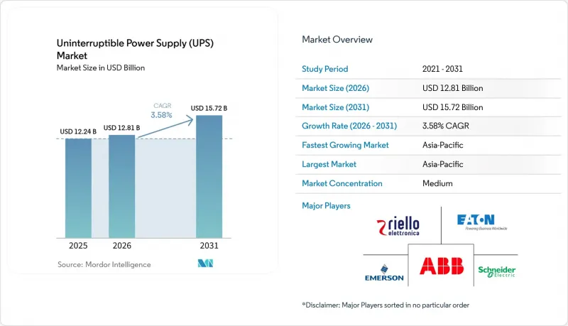 Uninterruptible Power Supply（UPS）-Market-IMG1